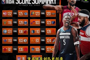 NBA今日最佳阵出炉！多名球员创队